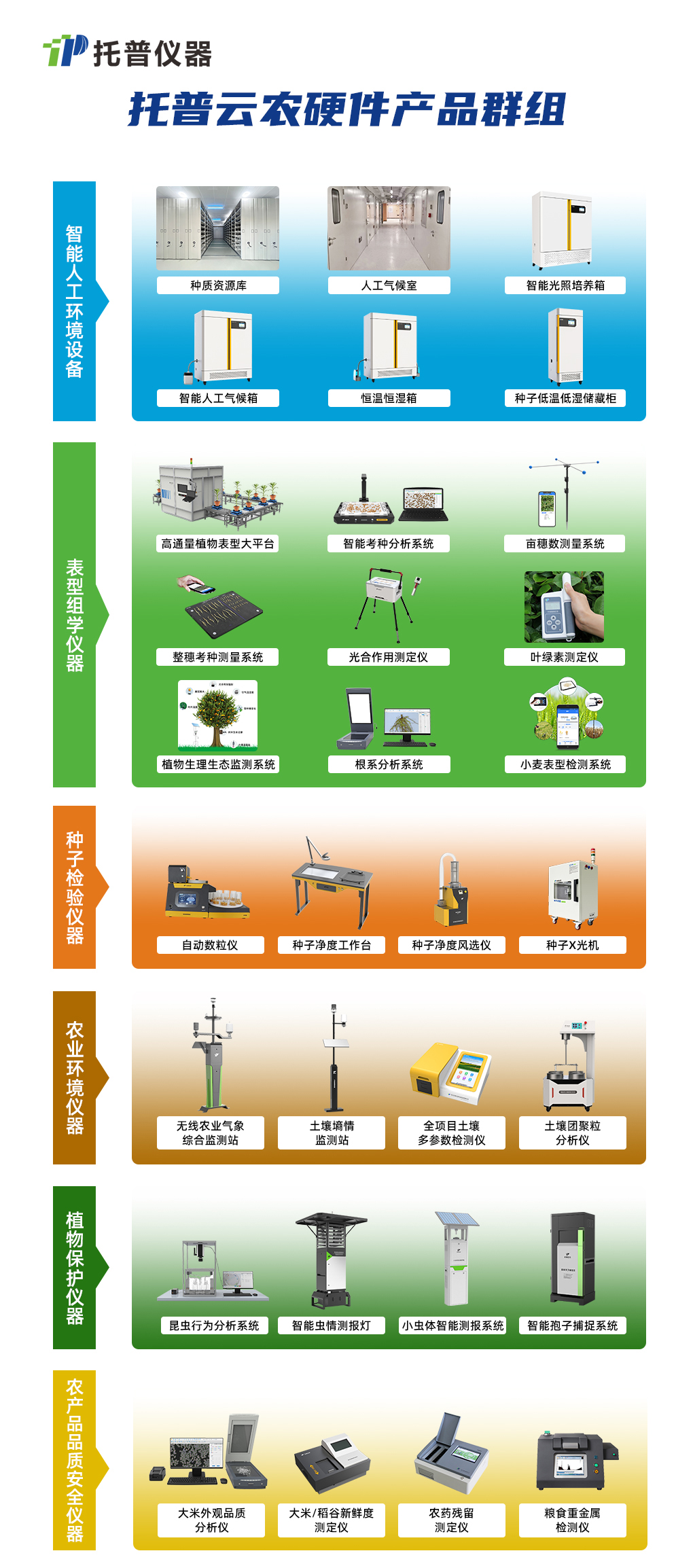 農業科研儀器設施設備購置清單
