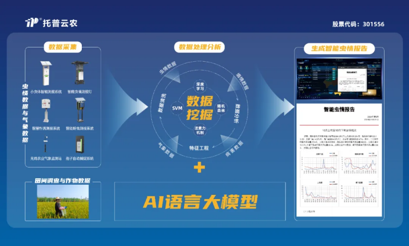 全產品AI賦能農業！托普云農持續深化“AI+農業”應用 擘畫智慧農業新藍圖